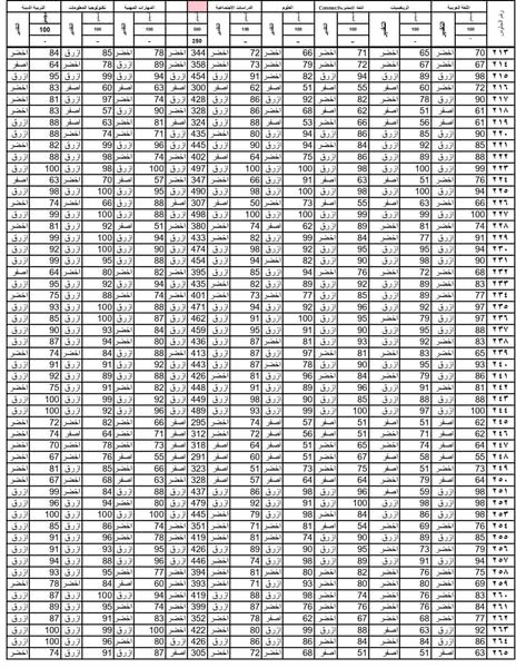 عاجل بالأسماء.. بوابة التعليم الأساسي eduserv.cairo.gov.eg نتيجه الصف الرابع الابتدائي برقم الجلوس