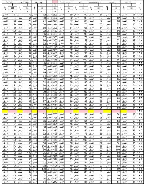 عاجل بالأسماء.. بوابة التعليم الأساسي eduserv.cairo.gov.eg نتيجه الصف الرابع الابتدائي برقم الجلوس