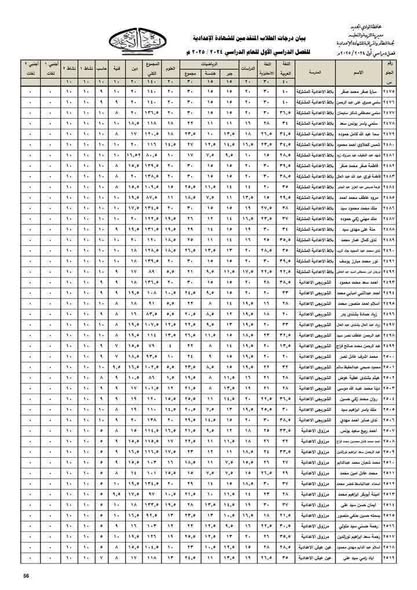 عاجل محافظ الإسكندرية يعتمد نتيجة الشهادة الإعدادية للترم الأول بنسبة نجاح 84.2 %