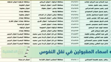 "كشف باسماء المقبولين في نقل النفوس 2025 عموم المحافظات بالعراق ur.gov.iq