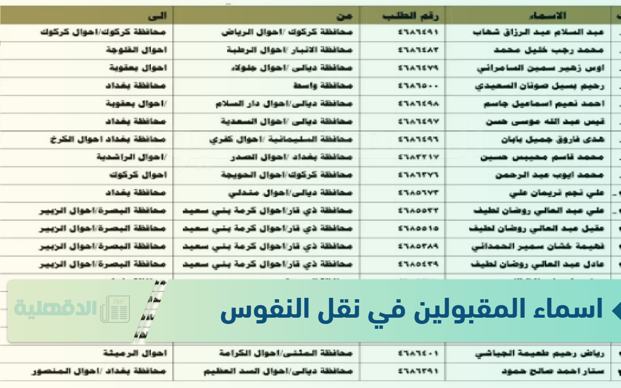“كشف باسماء المقبولين في نقل النفوس 2025 عموم المحافظات بالعراق ur.gov.iq