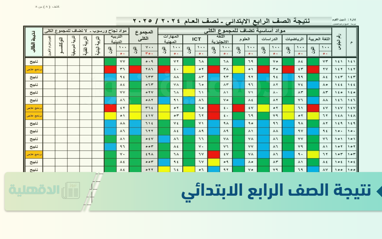 نتيجة الصف الرابع الابتدائي برقم الجلوس والاسم الترم الأول 2025 بجميع المدارس