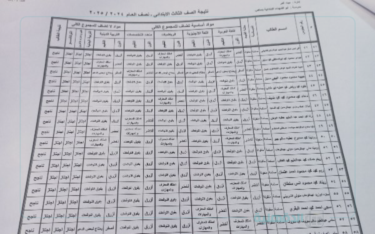 “eduserv.cairo.gov.eg” نتيجه الصف الثالث الابتدائي برقم الجلوس من خلال الموقع الرسمي لبوابة التعليم الأساسي