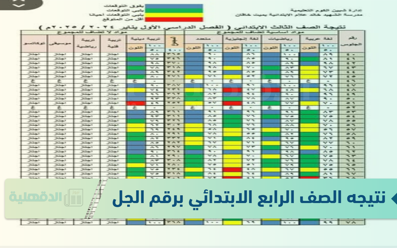عاجل بالأسماء.. بوابة التعليم الأساسي eduserv.cairo.gov.eg نتيجه الصف الرابع الابتدائي برقم الجلوس