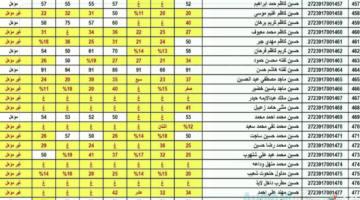 بمجرد ظهورها رسمياً.. رابط الاستعلام عن نتائج الثالث المتوسط الدور الاول 2025 عبر موقع الوزارة وموقع نتائجنا
