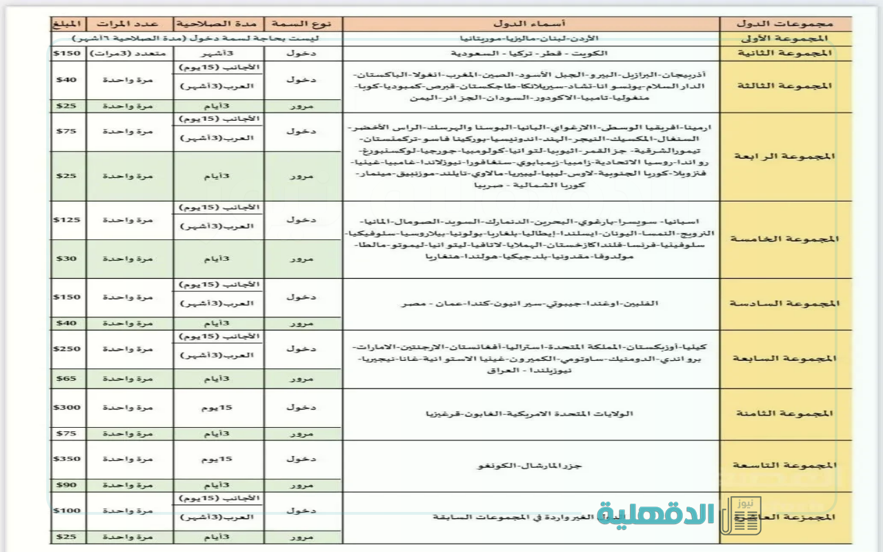رسوم تأشيرة سوريا 2025
