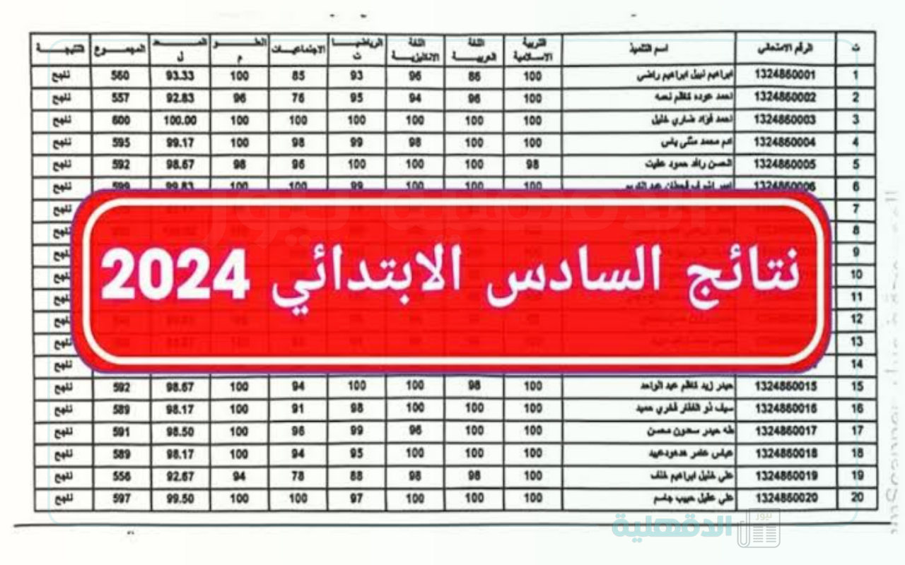 ظهرت دلوقتي.. نتيجة السادس الابتدائي التمهيدي 2025 الأنبار برقم الاكتتاب على موقع وزارة التربية العراقية!