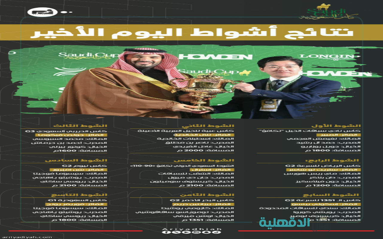 نتائج كأس السعودية للخيول 2025