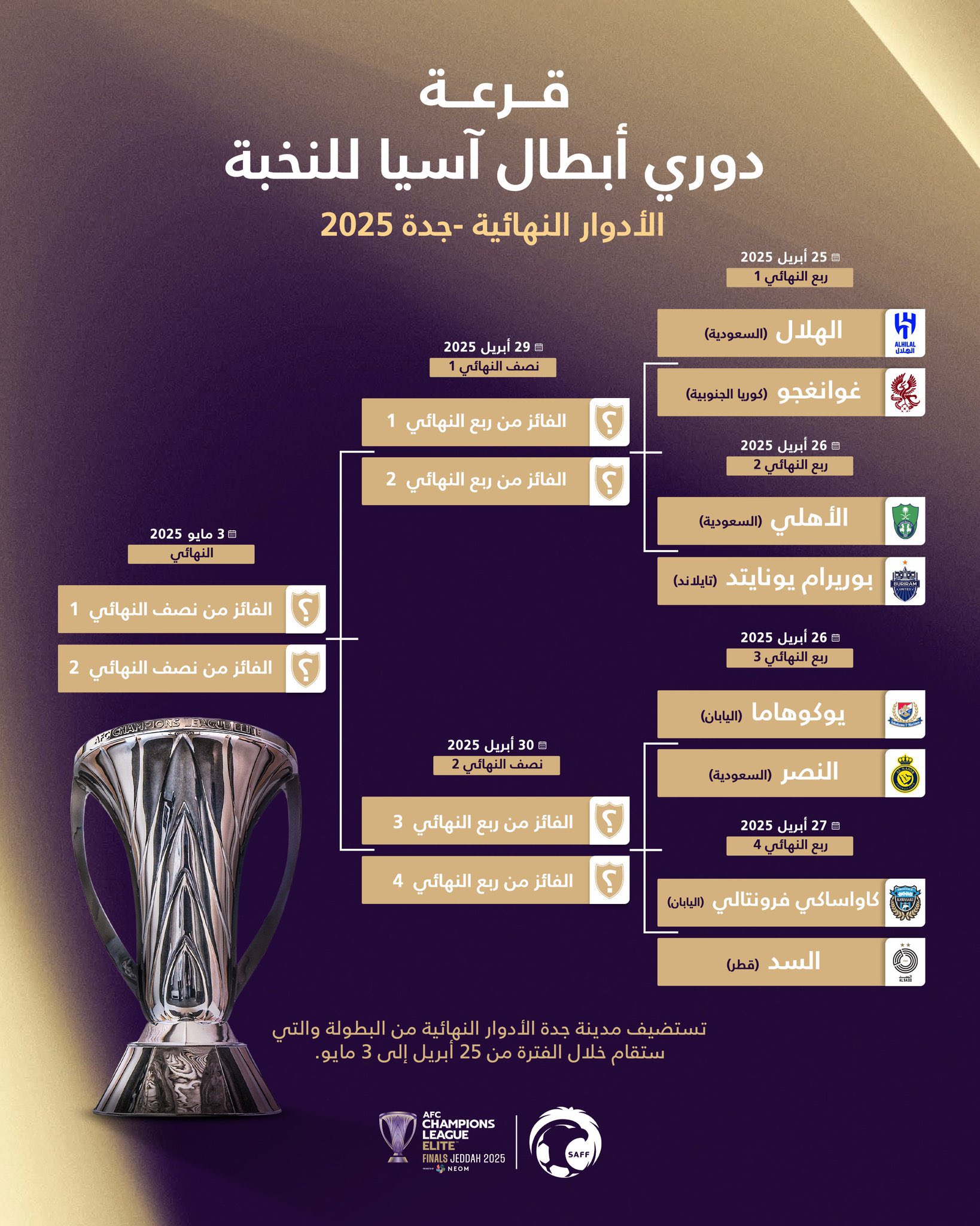 نتائج قرعة ربع نهائي دوري أبطال آسيا للنخبة 2025