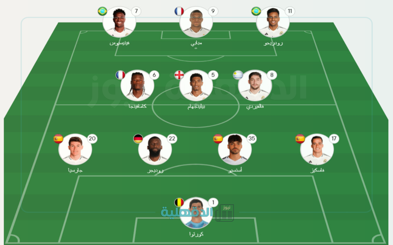 تشكيلة ريال مدريد اليوم ضد ارسنال arsenal vs real madrid في دوري ابطال اوروبا والمعلق والقناة الناقلة