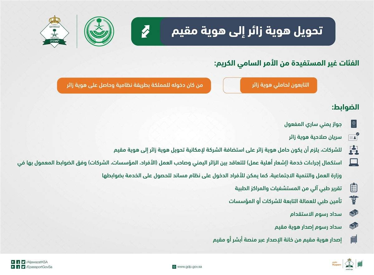 خطوات تحويل التأشيرة من زائر إلي مُقيم 