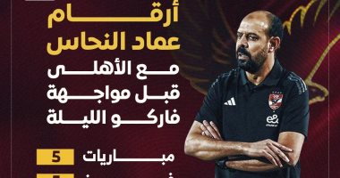 مسيرة النحاس مع الأهلي قبل مواجهة الحسم.. 5 مباريات و5 انتصارات في إنفوجراف