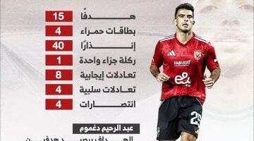 تألق زيزو وأرقام قياسية في ملخص الجولة الأولى بالدوري 2025.. إنفوجراف شامل