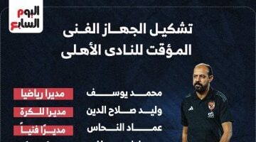 انطلاقة جديدة للأهلي بقيادة عماد النحاس وجهازه المعاون في 2025.. (إنفو جراف)