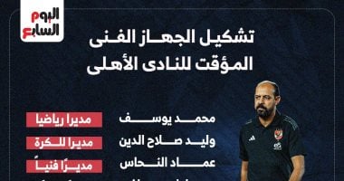 انطلاقة جديدة للأهلي بقيادة عماد النحاس وجهازه المعاون في 2025.. (إنفو جراف)