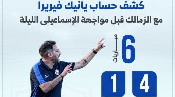 ملخص أداء يانيك فيريرا مع الزمالك قبل لقاء الإسماعيلي اليوم.. إنفو جراف