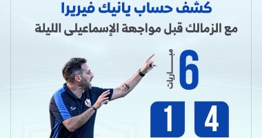 ملخص أداء يانيك فيريرا مع الزمالك قبل لقاء الإسماعيلي اليوم.. إنفو جراف