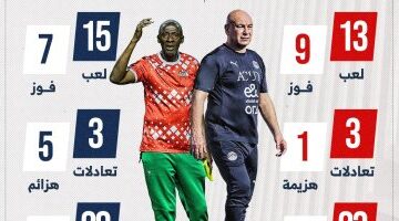 مواجهة مرتقبة بين حسام حسن وتراوري قبل لقاء مصر وبوركينا فاسو.. إنفوجراف 2025