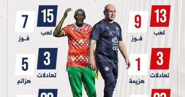 مواجهة مرتقبة بين حسام حسن وتراوري قبل لقاء مصر وبوركينا فاسو.. إنفوجراف 2025