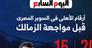إنفوجراف.. إحصائيات الأهلي في بطولة السوبر قبل مواجهة الزمالك
