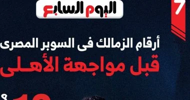 إنفوجراف يبرز أرقام الزمالك في السوبر قبل موقعة الأهلى الليلة