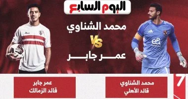 الشناوي وعمر جابر يتبادلان التصريحات الحماسية قبل نهائي السوبر.. ماذا قال قائدا الأهلي والزمالك؟