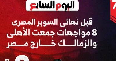 ثمان مواجهات خارج الأراضي المصرية جمعت الأهلي والزمالك قبل قمة سوبر الليلة