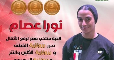 نورا عصام تتألق وتحصد ثلاث ميداليات برونزية في رفع الأثقال ببطولة التضامن الإسلامي.. نجاح جديد يضاف لسجلها الذهبية