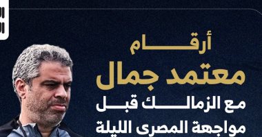 جمال معتمد ينضم للزمالك استعدادًا لمباراة المصري في 2025.. إنفوجراف كامل